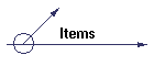 Items